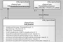 Model aplikacyjny